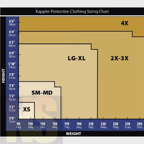 Buy Kappler® Zytron® Z500 Level A Suit Front Entry w/ Flat Back