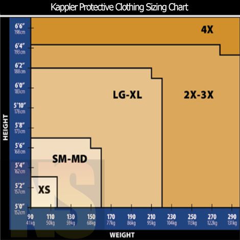 Buy Kappler® Zytron® Z300 NFPA Certified Coverall with Hood Buy Kappler® Zytron® Z300 NFPA Certified Coverall with Hood